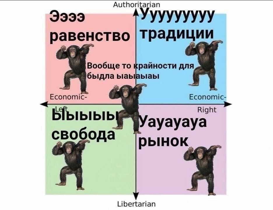 Authoritarian 3399 традиц Вообще то крайности для быдла ыаывыаы Ыыыыь Right ayayaya свобода рынок Libertarian