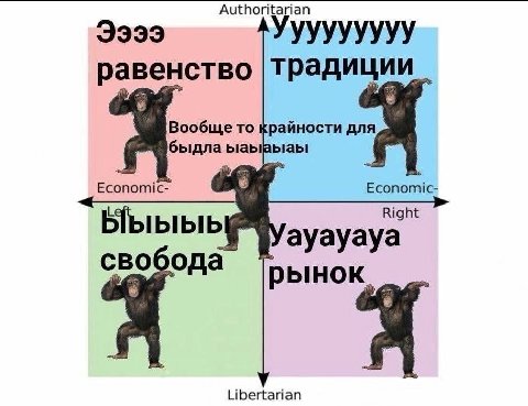 Authoritarian 3399 традиц Вообще то крайности для быдла ыаывыаы Ыыыыь Right ayayaya свобода рынок Libertarian