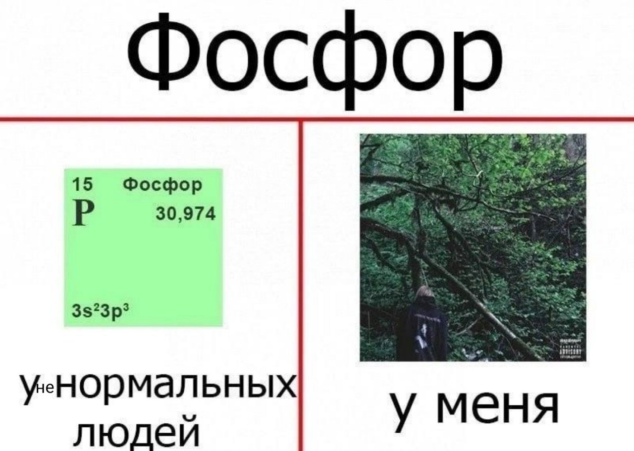 Фосфор 15 Фосфор 30,974 людей у меня