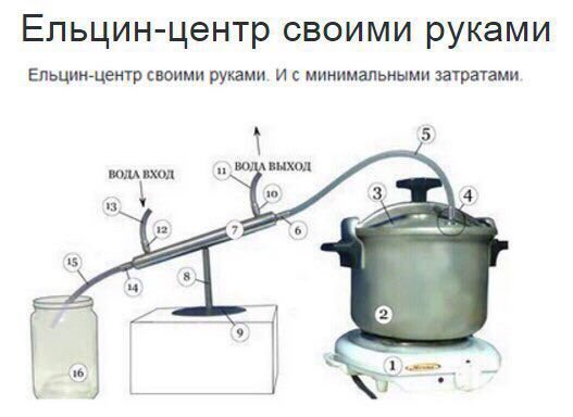 Ельцин-центр своими руками Ельцин-центр своими руками. И с минимальными затратами ВОДА ВХОД ВЫХОД 3 10 12 15 16