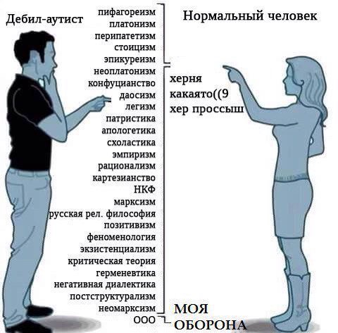 пифагореизм Дебил-аутист Нормальный человек перипатетизм стоицизм эпикуреизм неоплатонизм конфуцианство ХЕРНЯ даосизм какаято((9 легизм хер проссыш\ патристика апологетика схоластика эмпиризм 1 рацион