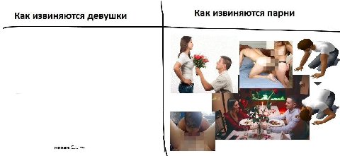 Как извиняются парни Как извиняются девушки я никак