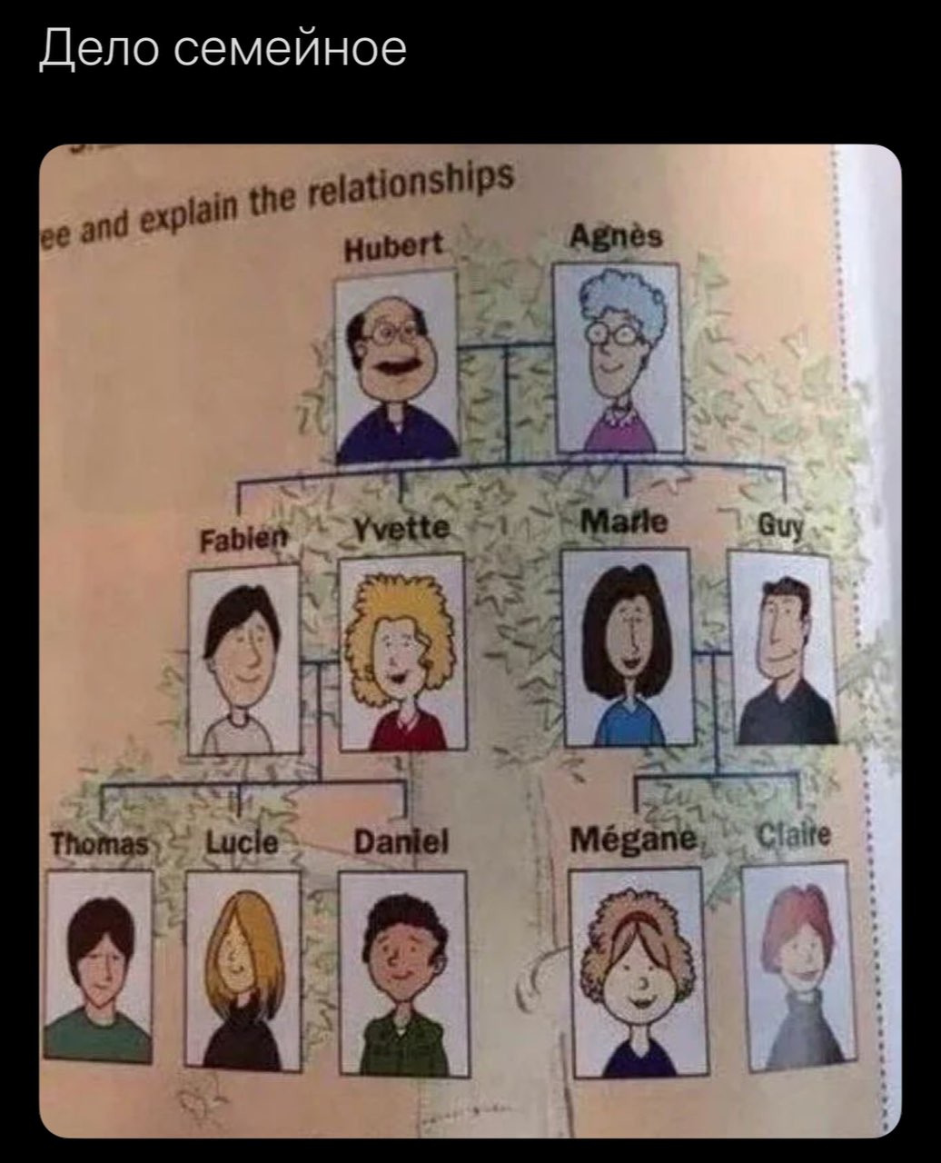 Дело семейное relationships ее and explain Hubert Agnés Fabien Yvette Майе Guy 47 Thomas) Daniel Mégane