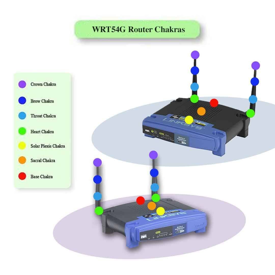 WRTS4G Router Chakras Brow Throat Chakra 2