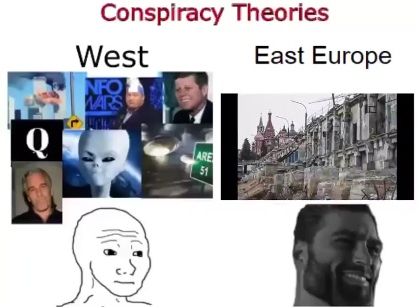 Conspiracy Theories