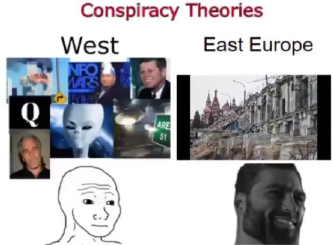 Conspiracy Theories