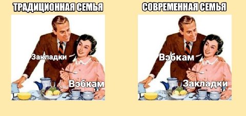 ТРАДИЦИОННАЯ СЕМЬЯ СОВРЕМЕННАЯ (СЕМЬЯ акладки Вэбкам ‚Закладк