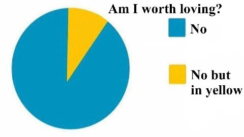 I worth loving? No No but in yellow
