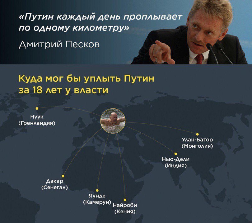 «Путин каждый день проплывает по одному километру» Дмитрий Песков Куда мог бы уплыть Путин за 18 лет у власти Нуук (Гренландия) 7 6 Улан-Батор (Монголия) Дели (Индия) Дакар. (Сенегал) Яунде (Камерун) 