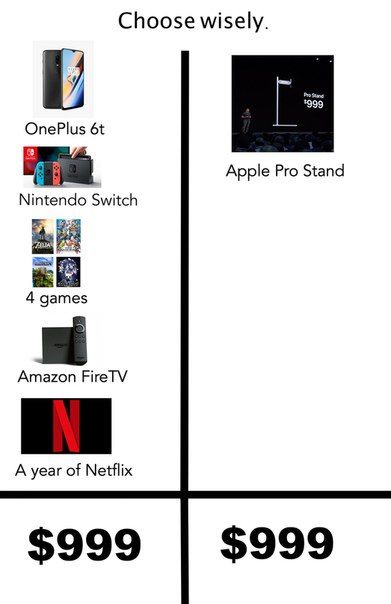 Choose wisely. OnePlus 61 Apple Pro Stand Nintendo Switch 4 games Amazon FireTV A year of Netflix