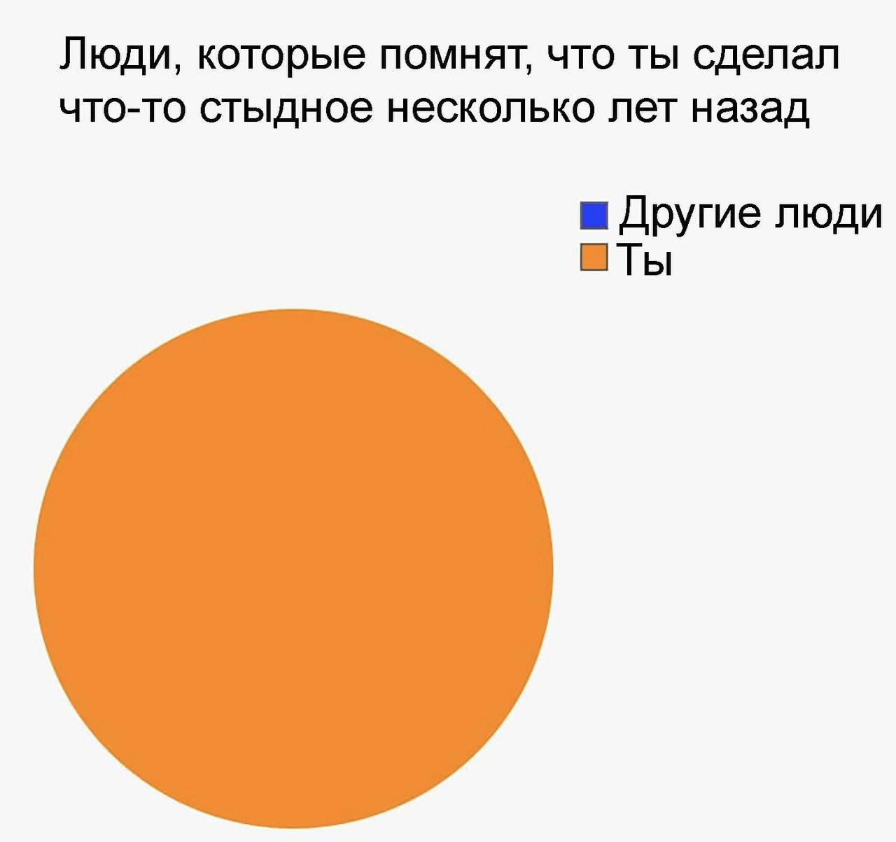 Люди, которые помнят, что ты сделал что-то стыдное несколько лет назад Другие люди