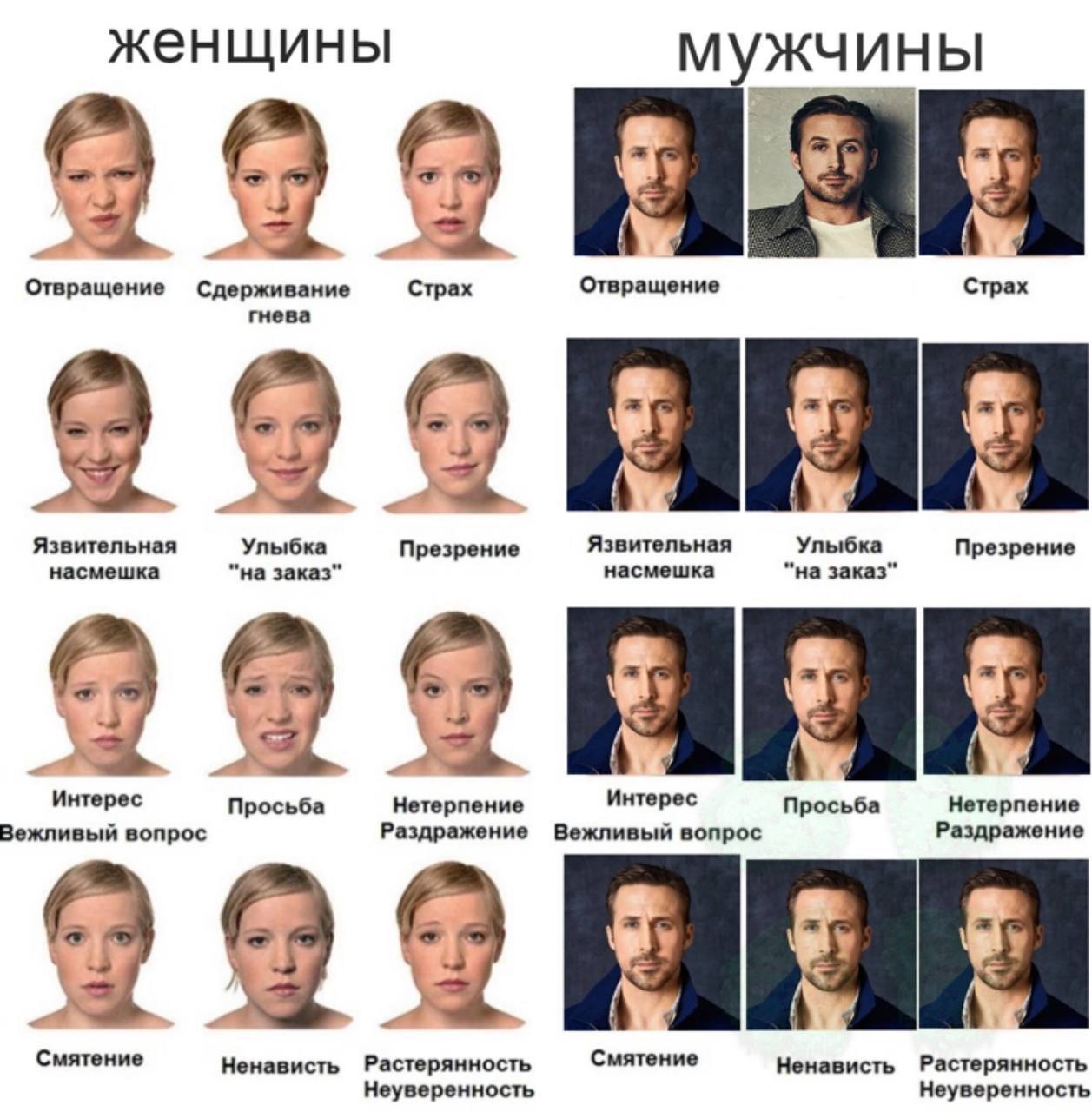 женщины 3 Отвращение Сдерживание Страх Отвращение Страх гнева Язвительная Улыбка Презрение Язвительная Улыбка Презрение насмешка “на заказ" насмешка заказ" 3 Интерес Просьба Нетерпение интерес Просьба