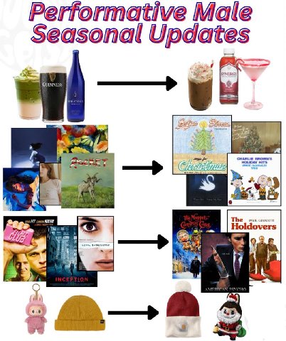 Performative Male Seasonal Updates Sus Holdovers НА. Я on;