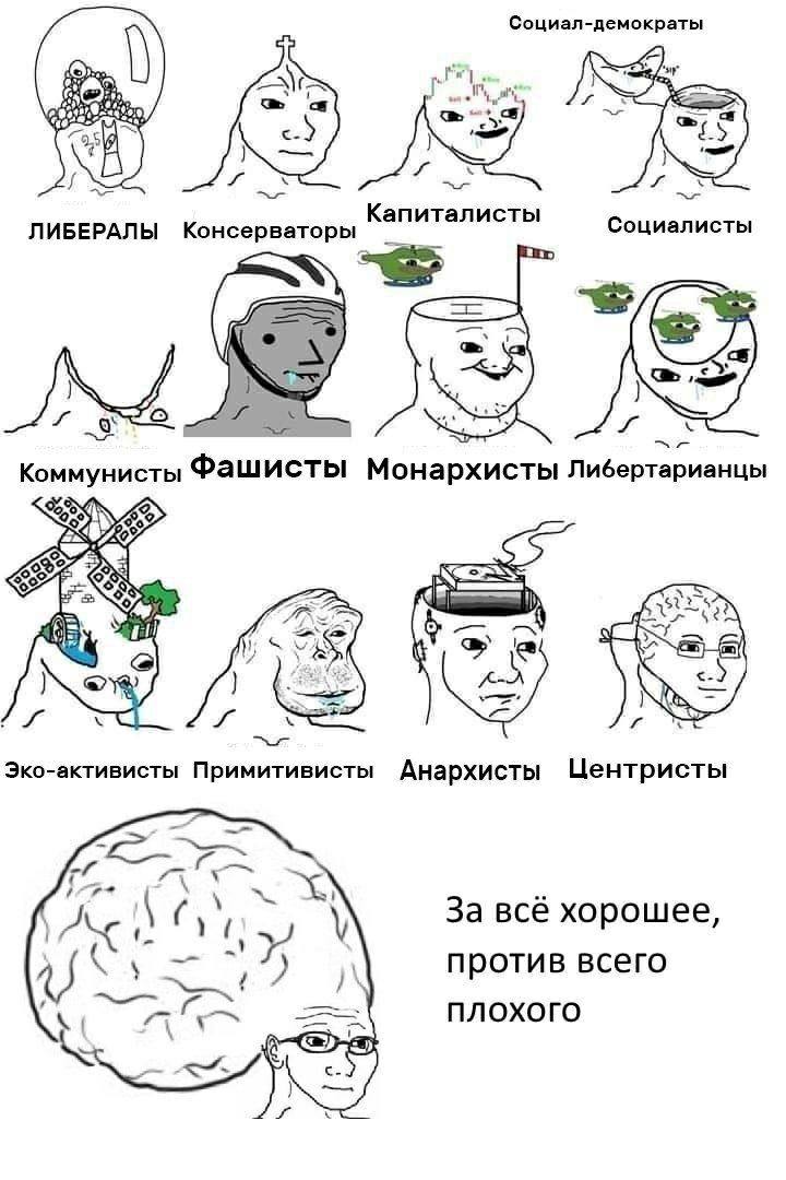 Социал-демократы a К ЛИБЕРАЛЫ Консерваторы Социалисты Коммунисты Фашисты Монархисты Либертарианцы Sod 5% we Эко-активисты Примитивисты Анархисты Центристы За всё хорошее, против всего плохого
