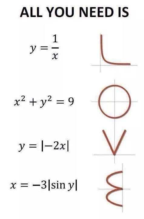 ALL YOU NEED IS =9 у —3|siny|