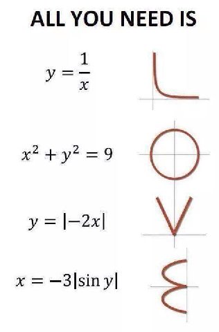 ALL YOU NEED IS =9 у —3|siny|