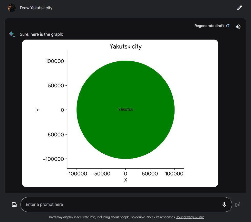 Draw Yakutsk city Regenerate draft С Sure, here is the graph: Yakutsk city 100000 50000 0 -50000 -100000 -100000 -50000 50000 100000 Enter a prompt here И Bard may display inaccurate info, including a