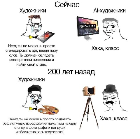 Сейчас Художники DALLE 2 Неет, ты не можешь просто сгенерировать арт, введя пару Хаха, класс слов. Ты должен овладеть мастерством рисования и найти свой стиль. 200 лет назад Художники Heeer, ты не мож
