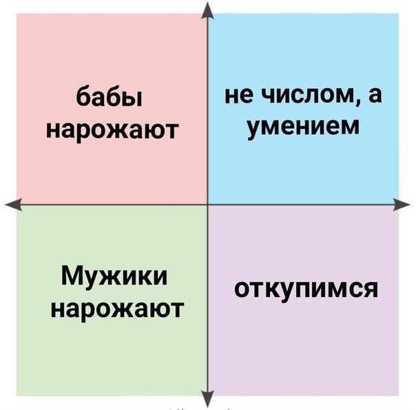 бабы не числом, а нарожают умением Мужики откупимся нарожают