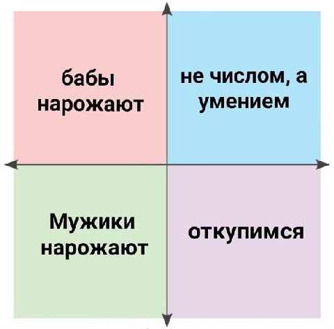 бабы не числом, а нарожают умением Мужики откупимся нарожают