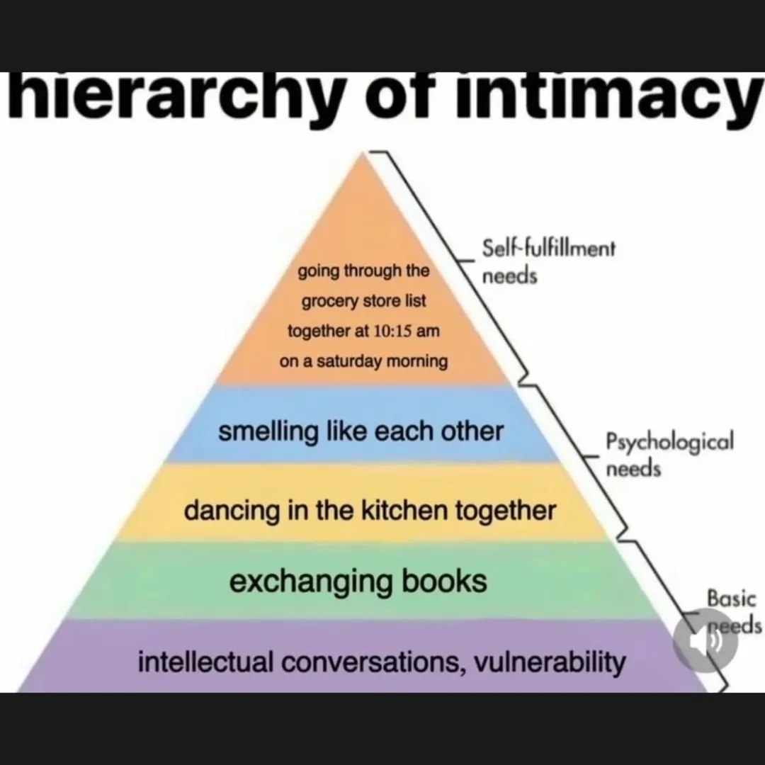 егагспу intimacy Self-fulfillment going through the needs grocery store list together at 10:15 on a saturday morning smelling like each other Psychological needs dancing in the kitchen together exchan