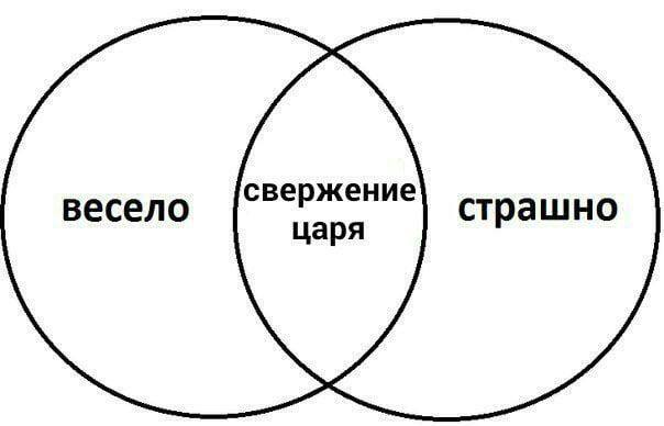 свержение весело
