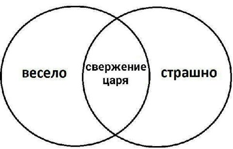 свержение весело