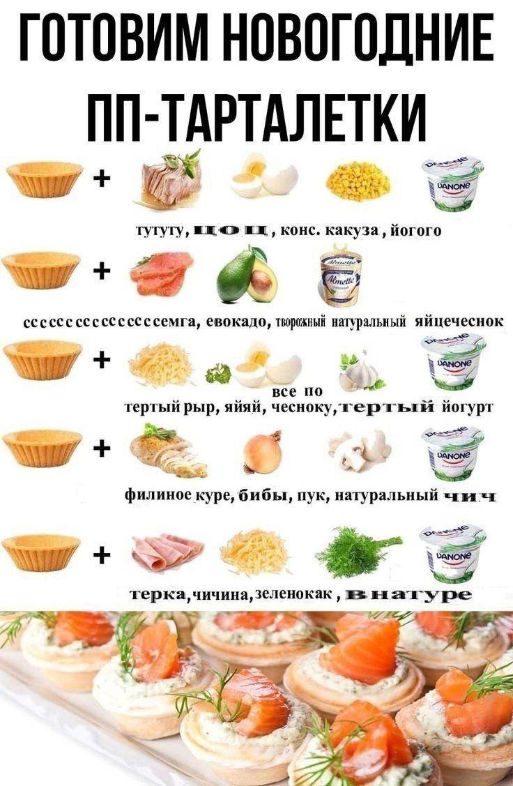 ГОТОВИМ НОВОГОДНИЕ ТАРТАЛЕТКИ гутуту, конс. какуза иогого rote евокадо, натуральный яицечеснок 4 59 все по тертыи рыр, яияи, иогурт ЧАШИ” филиное Kype, бибы, пук, натуральный терка, чичина, зеленокак 