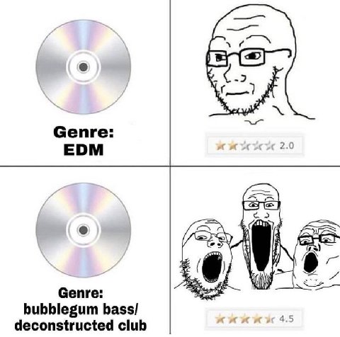 -2 Сепге: 2.0 EDM is Genre: bubblegum bass/ 4.5 deconstructed club