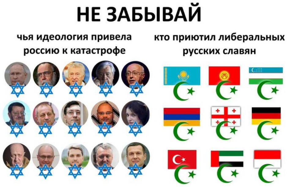 НЕ ЗАБЫВАИ чья идеология привела кто приютил либеральных россию к катастрофе русских славян 1
