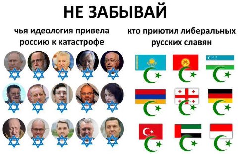 НЕ ЗАБЫВАИ чья идеология привела кто приютил либеральных россию к катастрофе русских славян 1