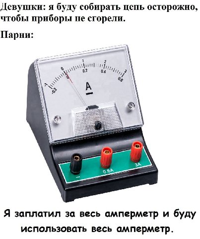 Девушки: я буду собирать цепь осторожно, чтобы приборы не сгорели. Парни: А 2 A Я заплатил за весь амперметр и буду использовать весь амперметр.
