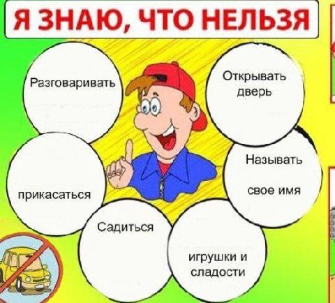 Я ЗНАЮ, ЧТО НЕЛЬЗЯ Разговаривать Открывать дверь Называть прикасаться свое имя Садиться игрушки и сладости 3