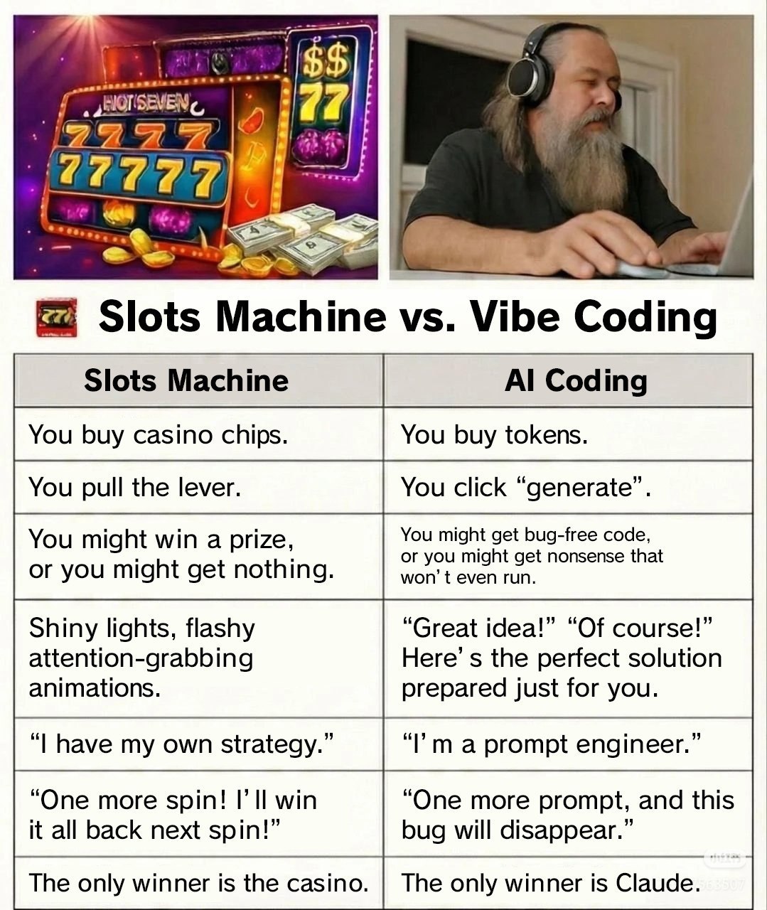 27771] Я Slots Machine Vibe Coding Slots Machine Coding You buy casino chips You buy tokens You pull the lever. You click “generate You might win a prize You might get bug-free code or you might get n