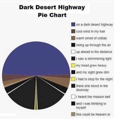 Dark Desert Highway Pie Chart on a dark desert coo! wind in my hair warm of colitas up through the air in the distance saw a shimmering tight my head grew heavy and my sight grew dim had to stop for t