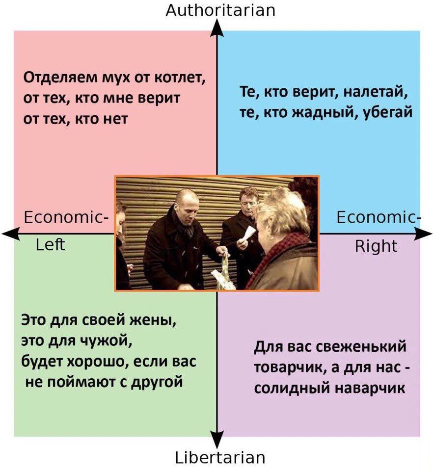 Authoritarian Отделяем мух от котлет, кто верит, налетай, от тех, кто мне верит от тех, кто нет кто жадный, убегай Economic- Economic- Right Это ANA своей жены, это для чужой, Для вас свеженький будет
