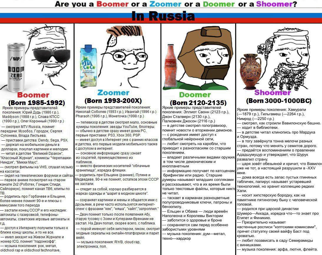 Are you a Boomer or a Zoomer ога Doomer ога Shoomer? =a ZERO Zoomer Shoo ‘Boomer Doomer (Born (Born (Born 1985-1992) (Born 2120-2135) Яркие примеры представителей Яркие примеры представителей поколени