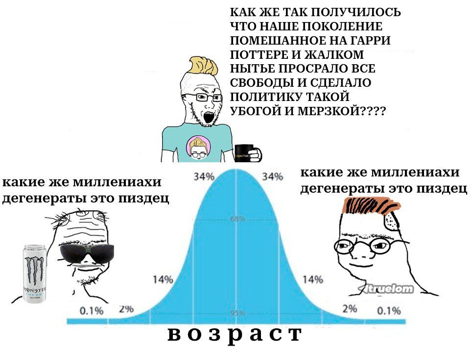 КАК ЖЕ ТАК ПОЛУЧИЛОСЬ ЧТО НАШЕ ПОКОЛЕНИЕ ПОМЕШАННОЕ НА ГАРРИ ПОТТЕРЕ И ЖАЛКОМ 22) НЫТЬЕ ПРОСРАЛО BCE СВОБОДЫ И СДЕЛАЛО ПОЛИТИКУ ТАКОЙ УБОГОЙ И МЕРЗКОЙ???? 34% за» Какие же миллениахи какие же миллениа