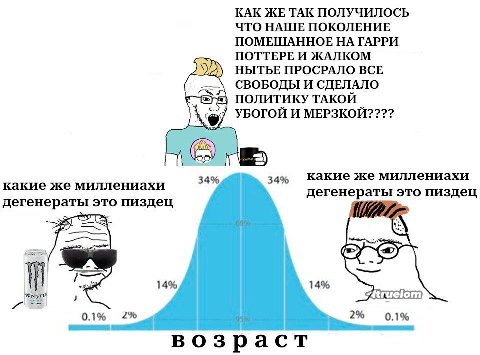 КАК ЖЕ ТАК ПОЛУЧИЛОСЬ ЧТО НАШЕ ПОКОЛЕНИЕ ПОМЕШАННОЕ НА ГАРРИ ПОТТЕРЕ И ЖАЛКОМ 22) НЫТЬЕ ПРОСРАЛО BCE СВОБОДЫ И СДЕЛАЛО ПОЛИТИКУ ТАКОЙ УБОГОЙ И МЕРЗКОЙ???? 34% за» Какие же миллениахи какие же миллениа