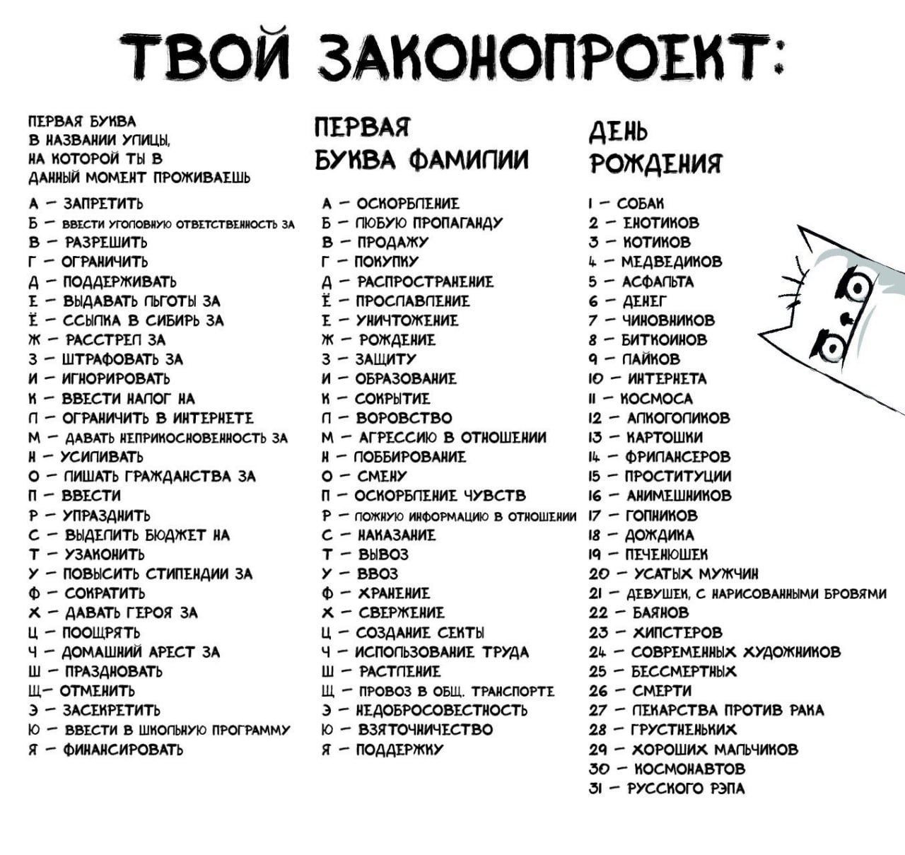 ГВОЙ ЗАКОНОПРОЕИТ: ПЕРВАЯ БУКВА В УПИЦЫ, ДЕНЬ НА ИОТОРОЙ ТЫ В ДАННЫЙ МОМЕНТ ПРОЖИВАЕШЬ А ФАМИПИИ РОЖДЕНИЯ А ЗАПРЕТИТЬ А СОБАК Б ВВЕСТИ УГОПОВНУЮ ОТВЕТСТВЕННОСТЬ ЗА Б ПЮБУЮ ПРОПАГАНДУ 2 ЕНОТИКОВ В РАЗР
