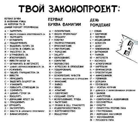 ГВОЙ ЗАКОНОПРОЕИТ: ПЕРВАЯ БУКВА В УПИЦЫ, ДЕНЬ НА ИОТОРОЙ ТЫ В ДАННЫЙ МОМЕНТ ПРОЖИВАЕШЬ А ФАМИПИИ РОЖДЕНИЯ А ЗАПРЕТИТЬ А СОБАК Б ВВЕСТИ УГОПОВНУЮ ОТВЕТСТВЕННОСТЬ ЗА Б ПЮБУЮ ПРОПАГАНДУ 2 ЕНОТИКОВ В РАЗР