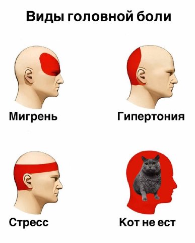 Виды головной боли у Мигрень Гипертония у Стресс Котнеест