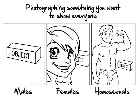 want Females Homosexuals
