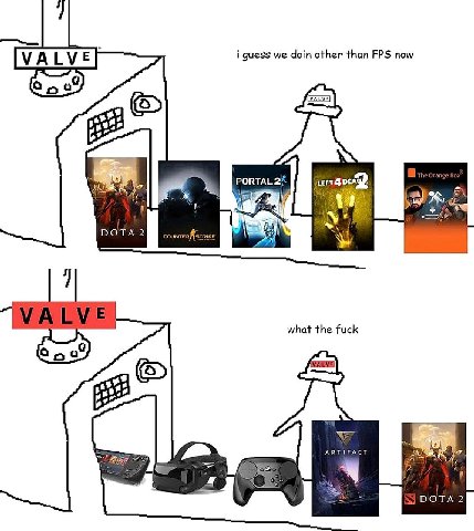 i guess we doin other than FPS now VALVE LEFT DOTA 2 7 A what the fuck ARTIFACT DOTA2
