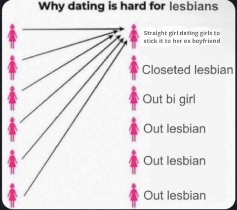 Why dating is hard for lesbians Straight girl dating girls to stick it to her boyfriend 1 Closeted lesbian 1 Out girl 1 Out lesbian Out lesbian 1 Out lesbian