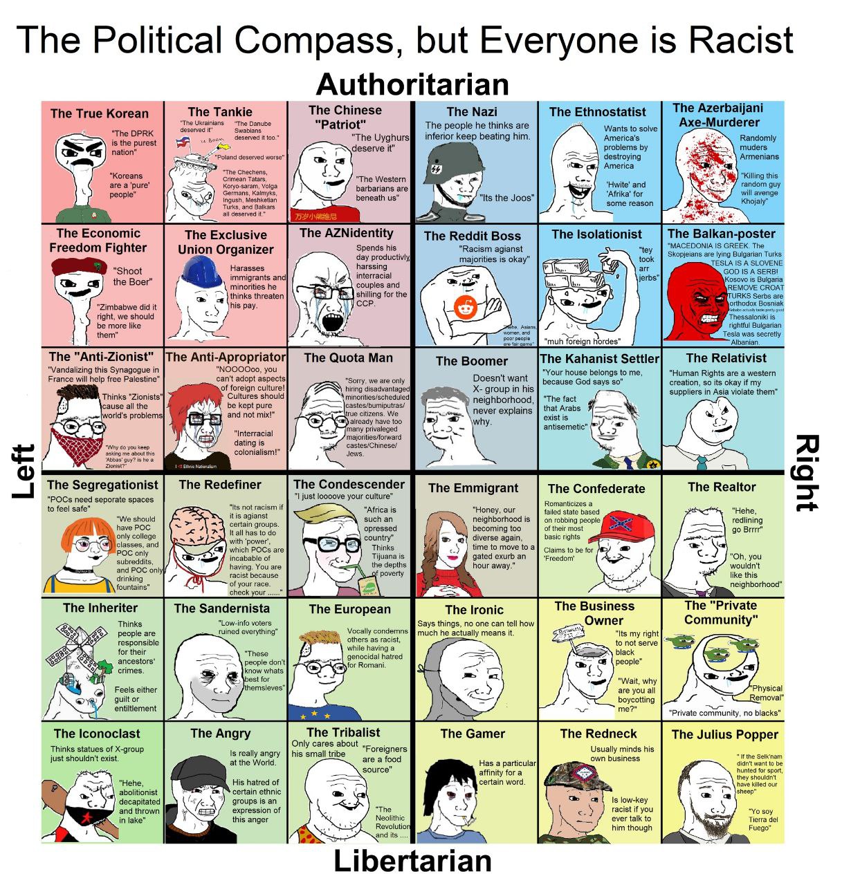 The Political Con but Everyone is Racist The True Korean Tankle The Chinese The Nazi The Ethnostatist The Azerbaijani sthe DPRK Patriot’ The people he thinks are Wants purest У "The keep beating him. 