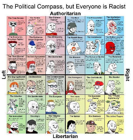 The Political Con but Everyone is Racist The True Korean Tankle The Chinese The Nazi The Ethnostatist The Azerbaijani sthe DPRK Patriot’ The people he thinks are Wants purest У "The keep beating him. 
