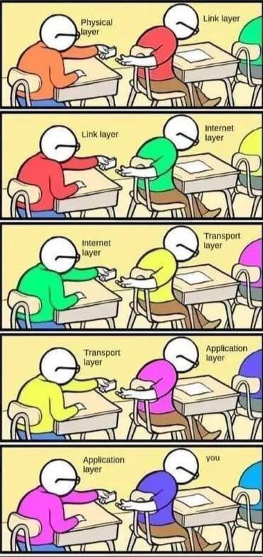 К layer Transport 6 ation «С a