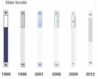 Elder Scrolls У 1988 1998 2001 2006 2009 2012