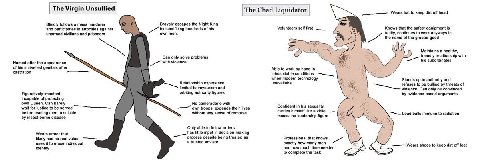 The Virgin Unsullied The Chad Liquidator Wears hat to keep dirt off head Я Blindly follows а mass murderer Bravely escapes the Night King and participates atrocities against sacrificing hundreds of hi